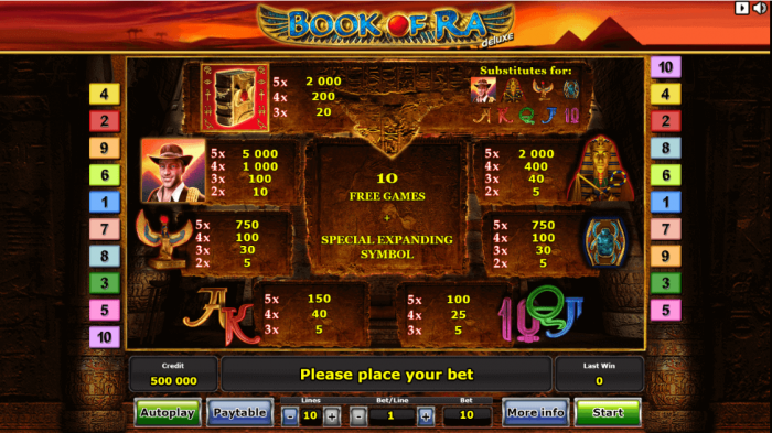 Book of Ra Deluxe tabela wypłat