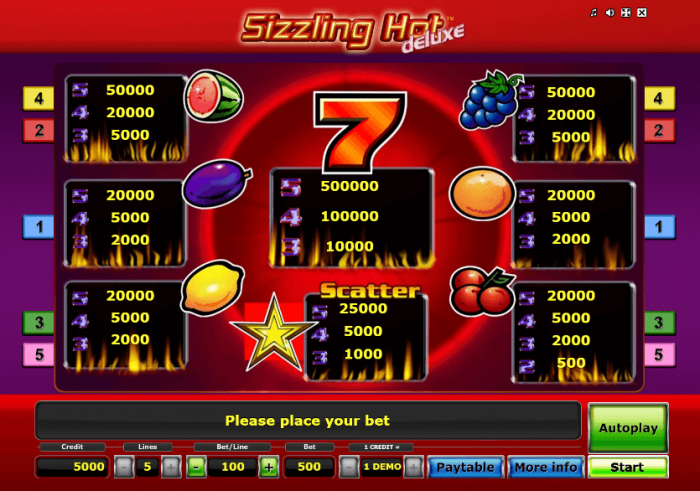 Sizzling Hot Deluxe tabela wypłat