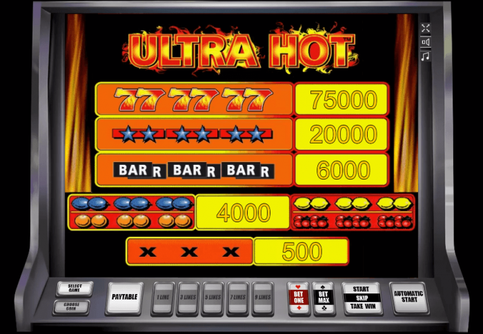 Ultra Hot tabela wypłat