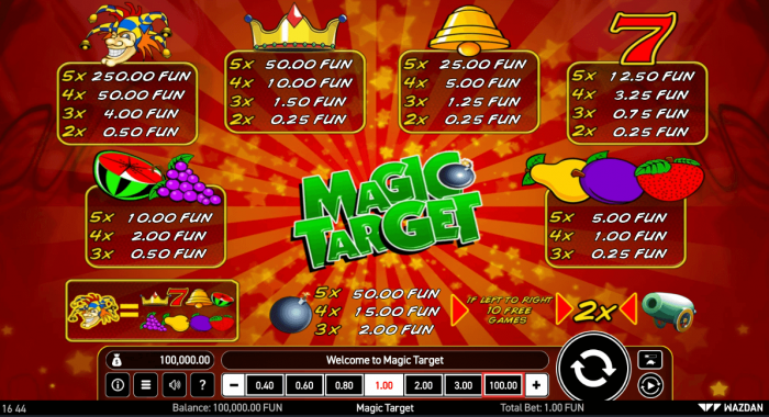 Magic Target Tabela Wypłat