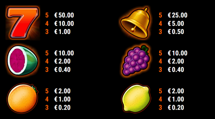 Fruit Mania Tabela Wypłat