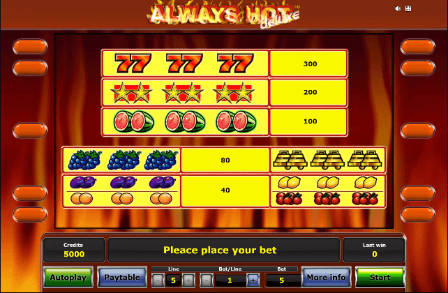 Always Hot Deluxe Tabela Wypłat