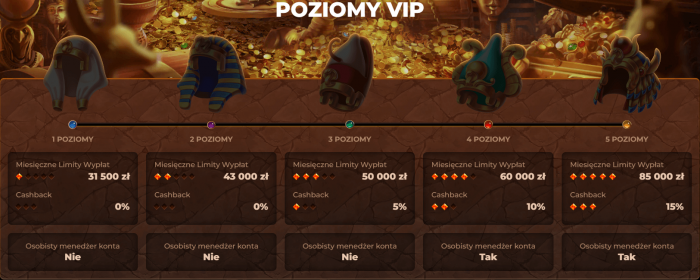 Promocje VIP AmunRa Casino