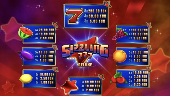 Tabela Wypłat w Sizzling 777
