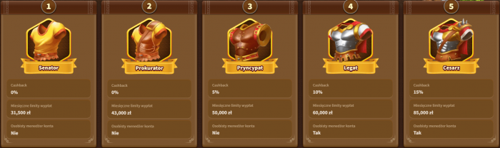 Program VIP MyEmpire Casino