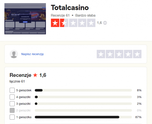 Total Casino Ocena