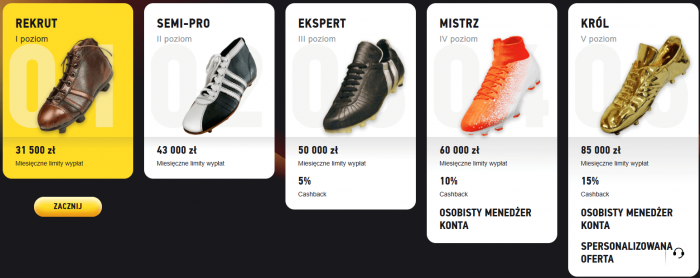 Program Lojalnościowy i Klub VIP