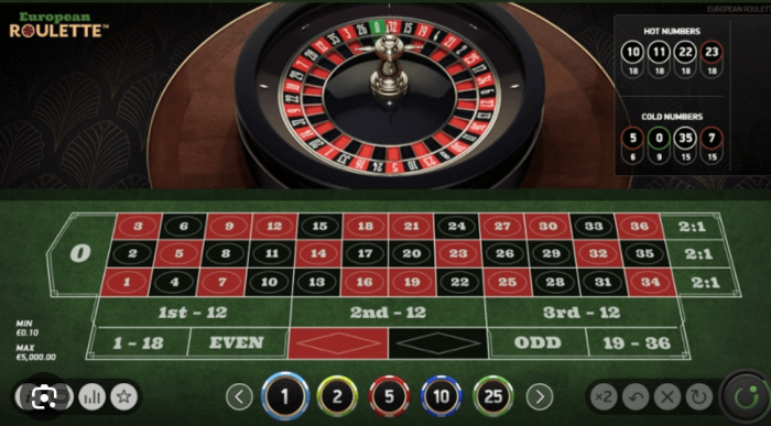 European Roulette NetEnt