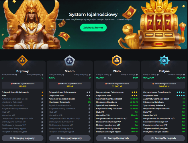 BetOnRed System lojalnościowy